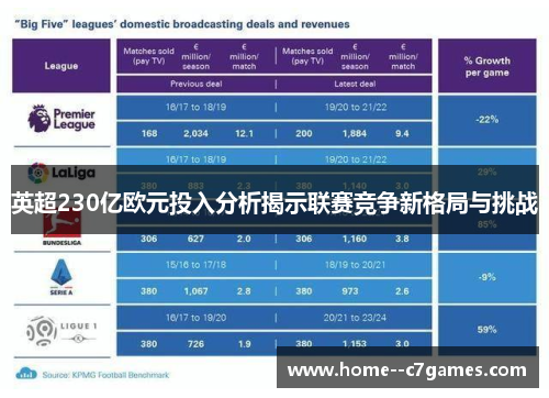 英超230亿欧元投入分析揭示联赛竞争新格局与挑战
