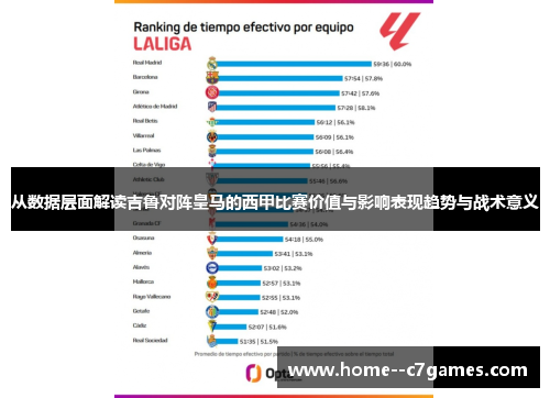 从数据层面解读吉鲁对阵皇马的西甲比赛价值与影响表现趋势与战术意义