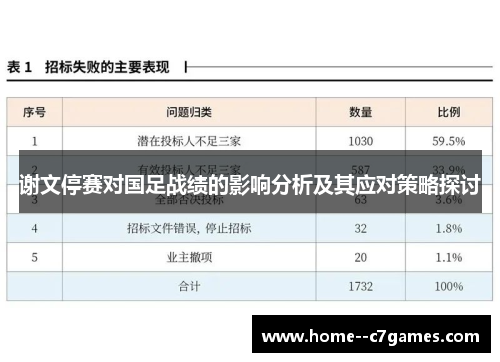 谢文停赛对国足战绩的影响分析及其应对策略探讨