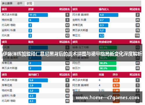 伊藤洋辉加盟拜仁慕尼黑背后的战术拼图与德甲格局新变化深度解析